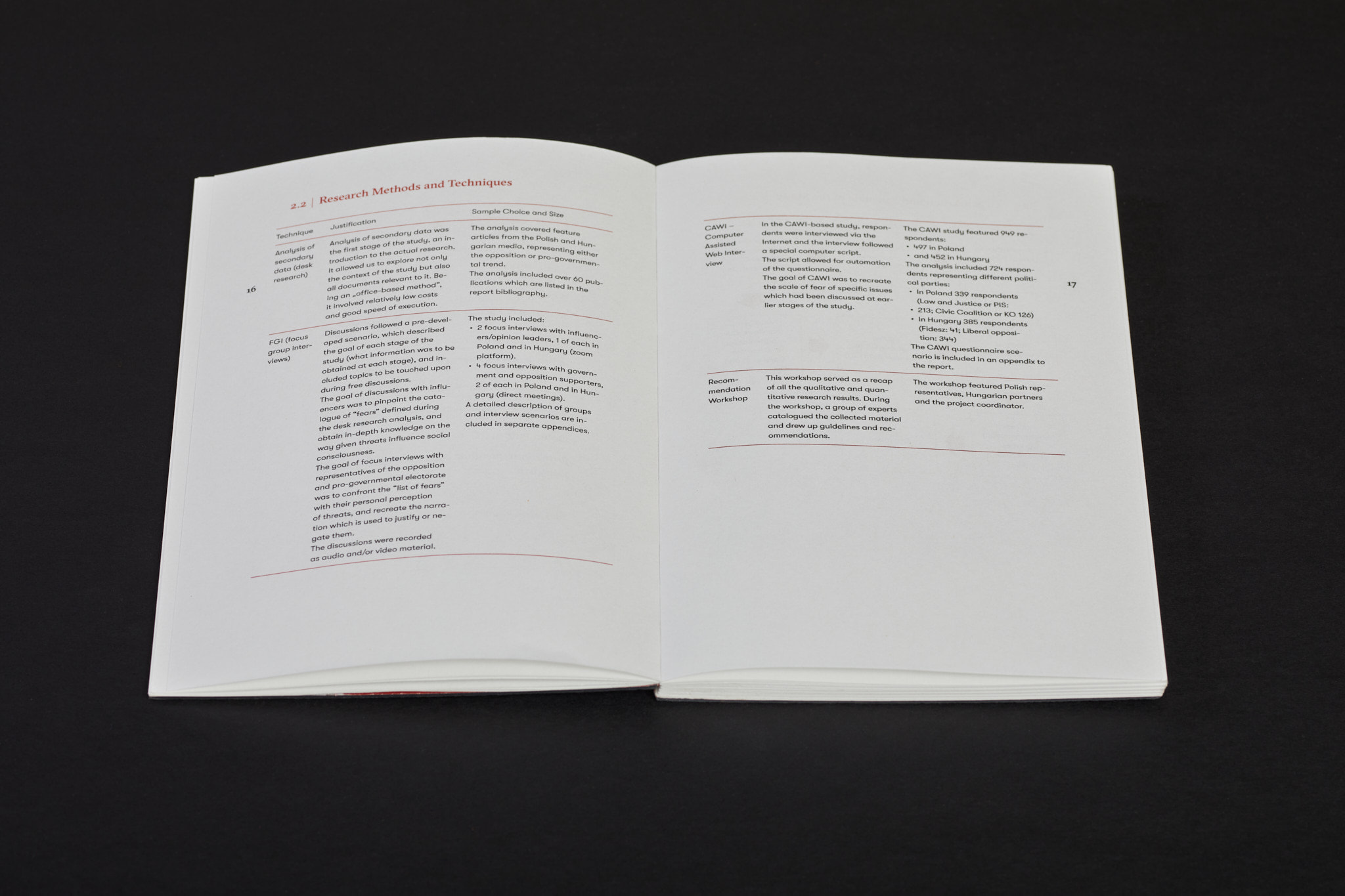 Scary_stories_typo-MarcinHernas_fotBasia_BudniakSCARY-Stories_1287m